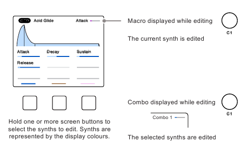 Synth-macro & combobediening gebruiken