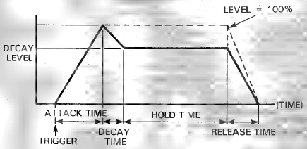 ADR-NOISE GATE PROGRAMMAPARAMETERS