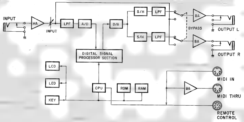 BLOKDIAGRAM