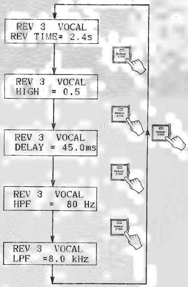PARAMETERS WIJZIGEN - Stap 1