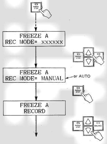 FREEZE operation - Part 1