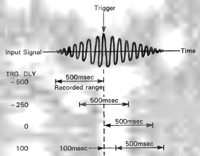 FREEZE TRIGGER DELAY