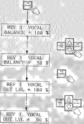 OUTPUT BALANS- EN NIVEAU PROGRAMMERING