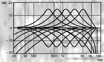 PARAMETRISCHE EQ PROGRAMMAPARAMETERS