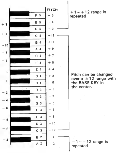 PITCH CHANGE SETTING