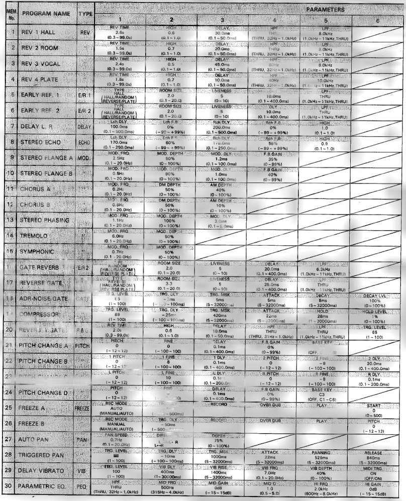 ROM-INHOUD EN BESTUURBARE PARAMETERS - Deel 1