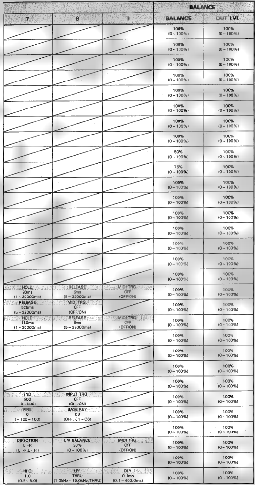 ROM-INHOUD EN BESTUURBARE PARAMETERS - Deel 2