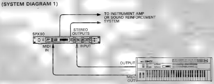 VOORBEELDTOEPASSINGEN - MIDI-KEYBOARD-SYSTEEM