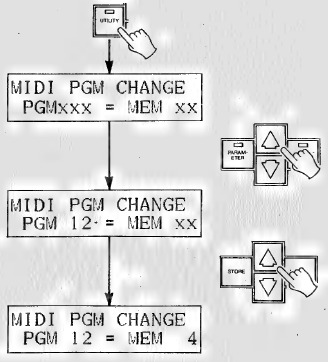 MIDI-programmanummercombinaties instellen