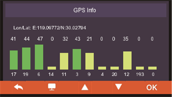 GPS-info