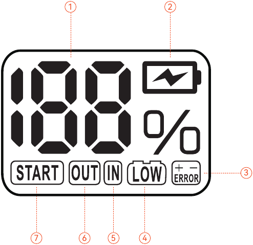 LED-displayinstructies