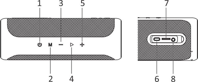KNOPCONFIGURATIE