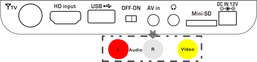 Sluit een externe A/V-speler aan