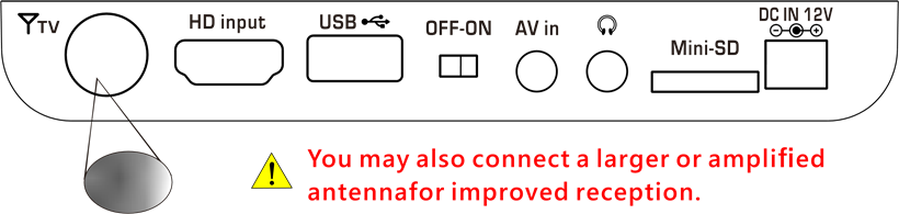 Sluit de antenne aan