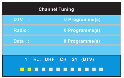 Bedieningshandleiding voor tv-zender zoeken - Stap 4