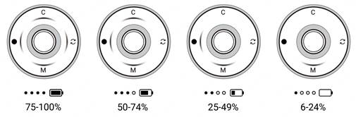 Basic Use - Interfaces - Status van led-indicatielampjes