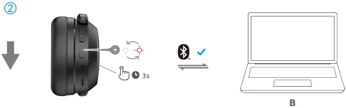 Multipoint-verbinding - Stap 2