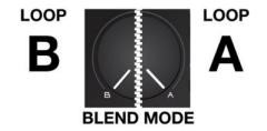 Fase Loop B-knop
