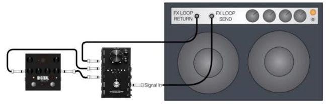 De Wetter Box aansluiten op de FX Loop (effectlus) van je versterker