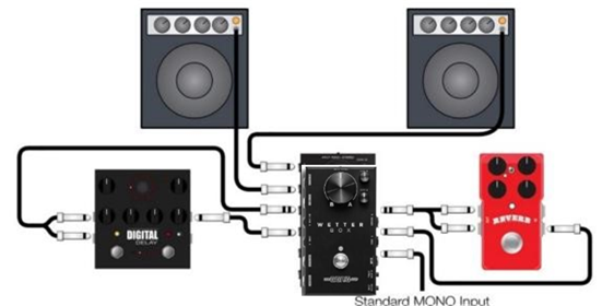 MONO Send/Stereo Return