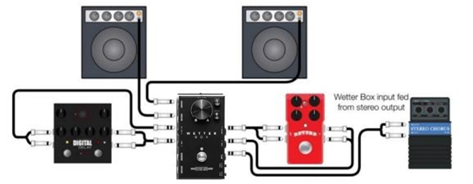 Stereo-ingang naar Wetter Box