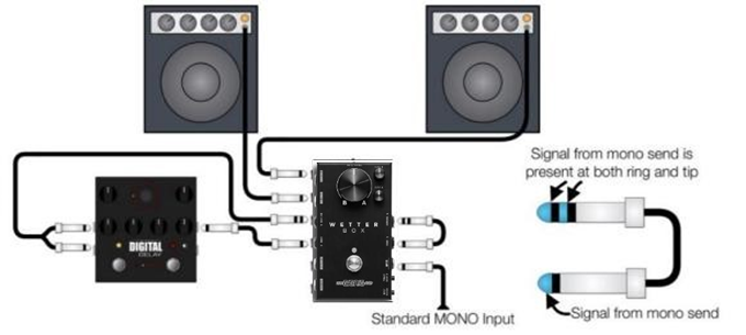 Delay-/echo-trails in stereo gebruiken