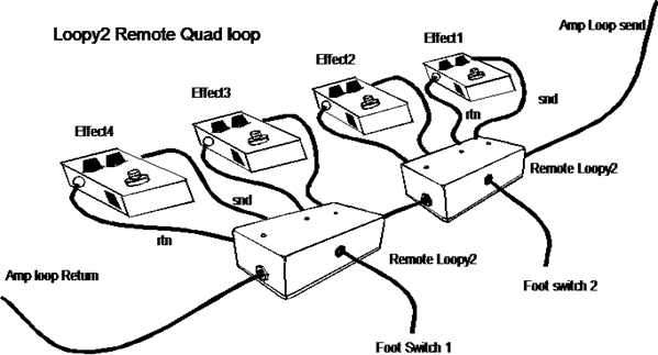 Externe ingang
