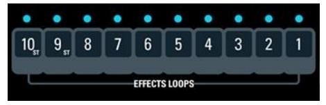 Basisbediening en effect loops - Stap 1