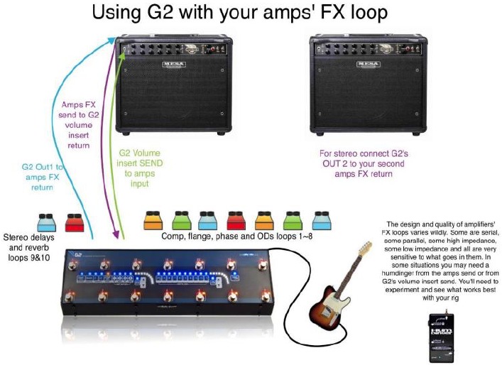 FAQ's - Hoe gebruik ik G2 met de FX LOOP van mijn versterkers?