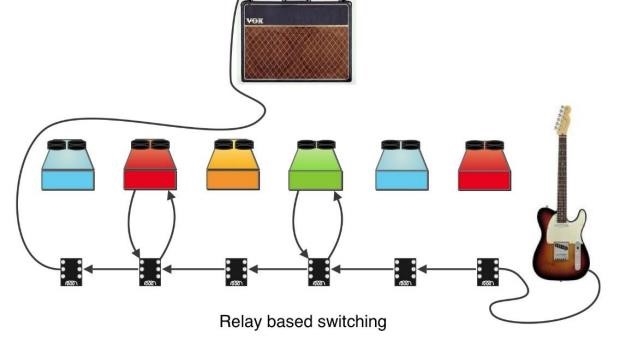 The GigRig Passive True Bypass Matrix - Stap 2