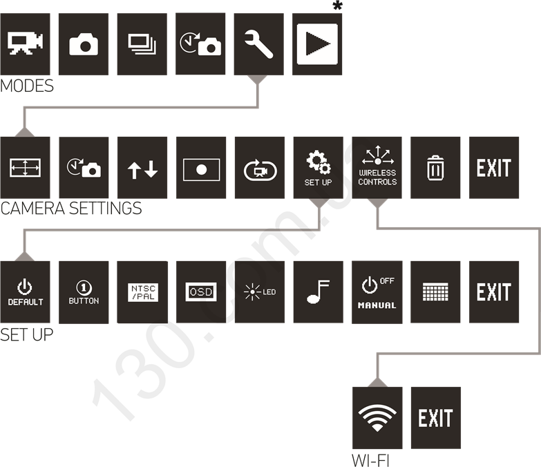 Stroomdiagram gebruikersinterface camera