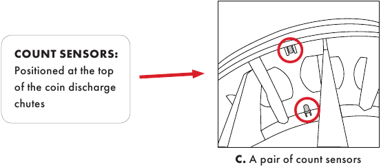 Onderhoud - REINIGINGSPROCEDURE - Stap 4