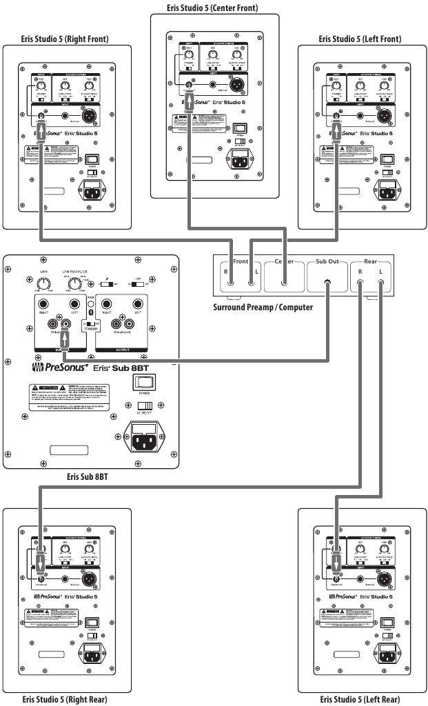 Geavanceerde configuratie: Home Theater