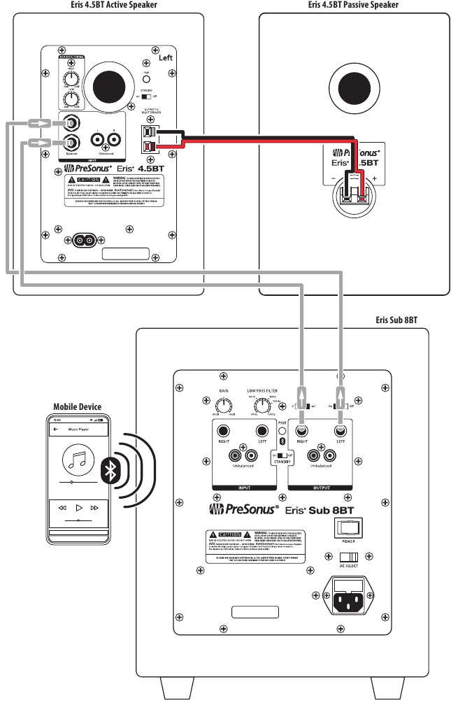 Basisconfiguratie: Mediaspeler/mobiel apparaat