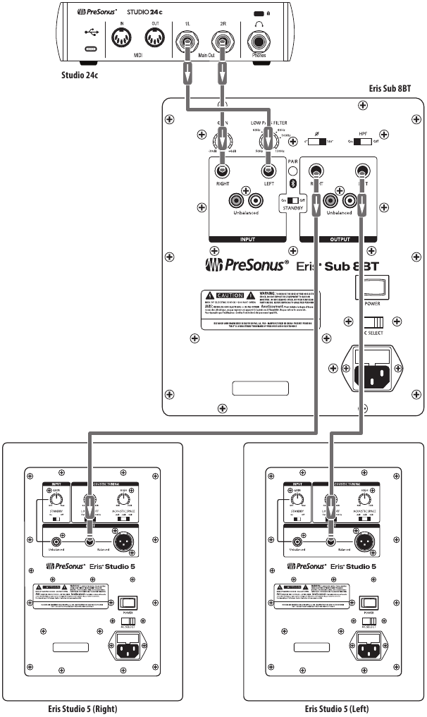 Aansluitschema's - Basisconfiguratie: Audio-interface