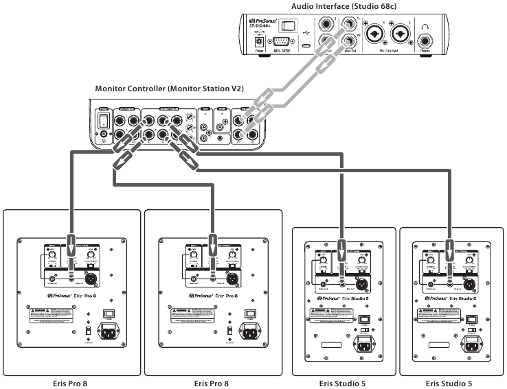 Aansluitschema's - Installatie met monitorcontroller