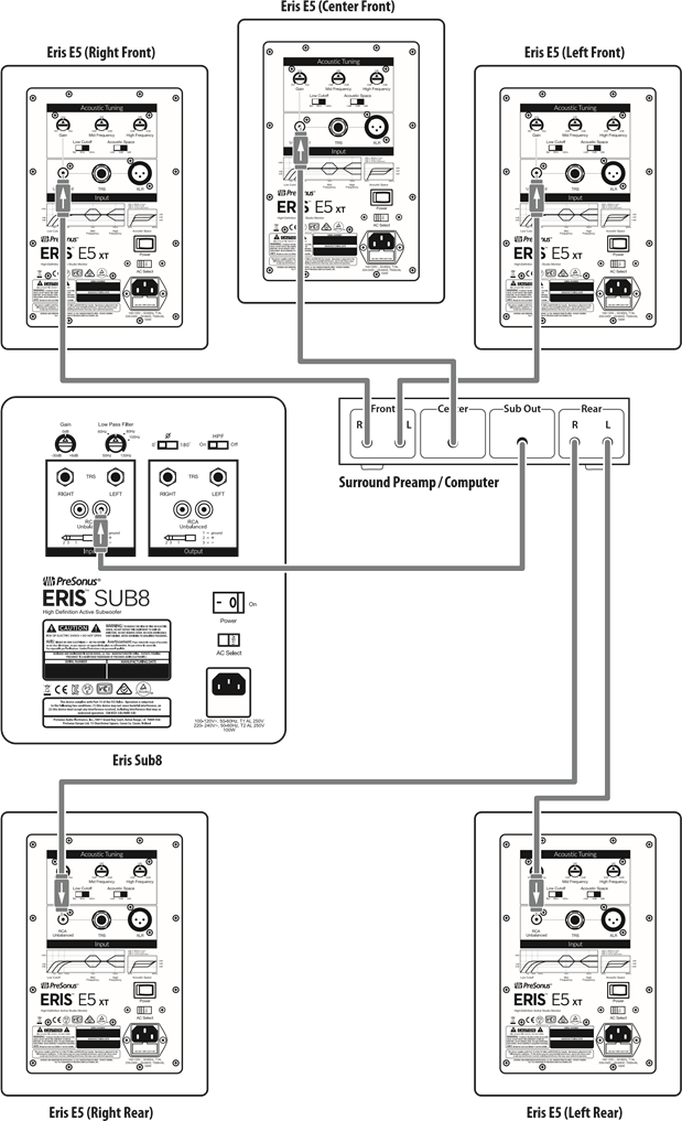 Geavanceerde configuratie: Home Theater