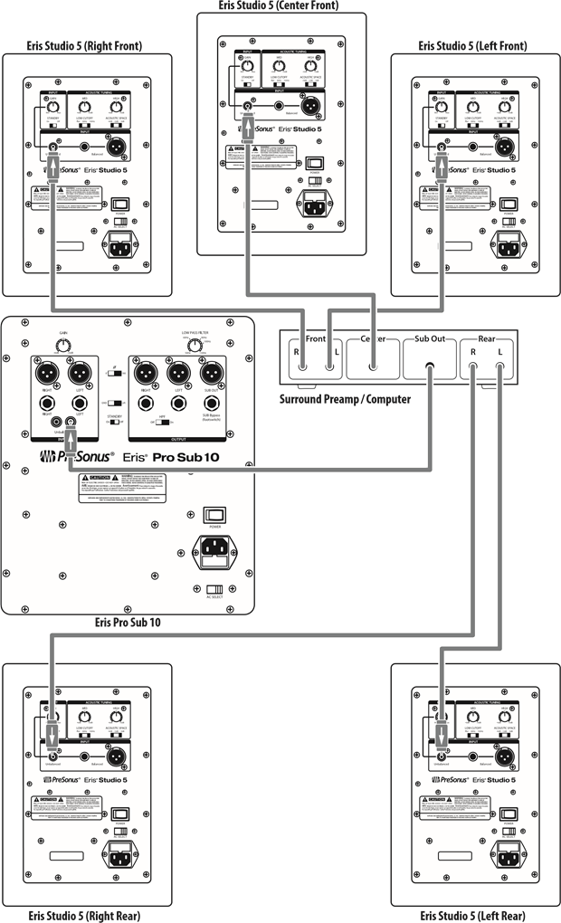 Aansluitschema's - Geavanceerde configuratie: thuisbioscoop