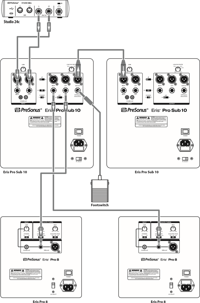 Aansluitschema's - Dubbele subwoofers