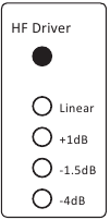 HF-driver