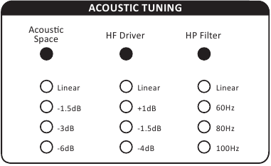 Tutorials - Equalizerinstelling