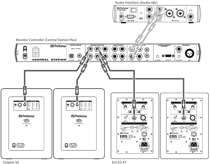 Aansluitschema's - Installatie met monitorcontroller