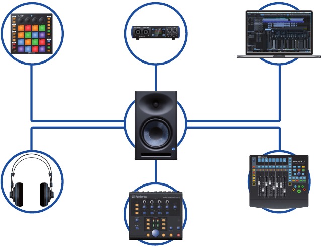 Overzicht - Bijbehorende PreSonus-producten