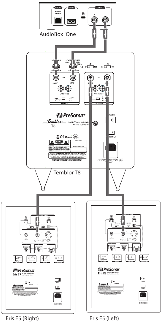 Aansluitschema's - Geavanceerde configuratie