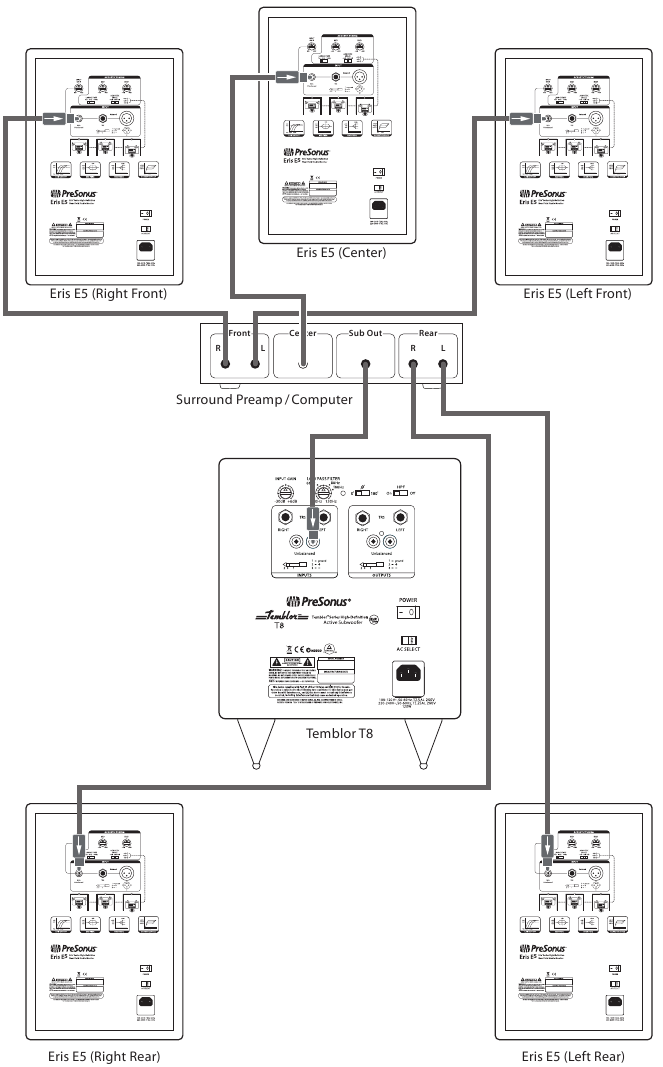Aansluitschema's - Home Theater-configuratie