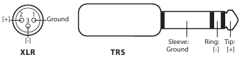 XLR- en TRS-ingangen