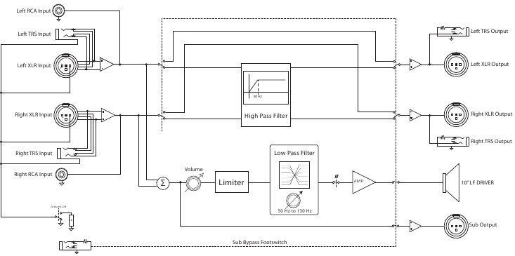 Blokschema