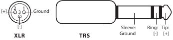 XLR/TRS-ingangen bedrading