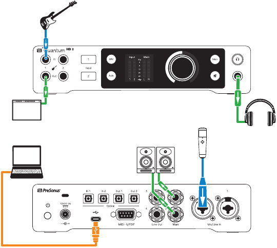 Hardwarefuncties - Quantum HD 2-aansluitschema