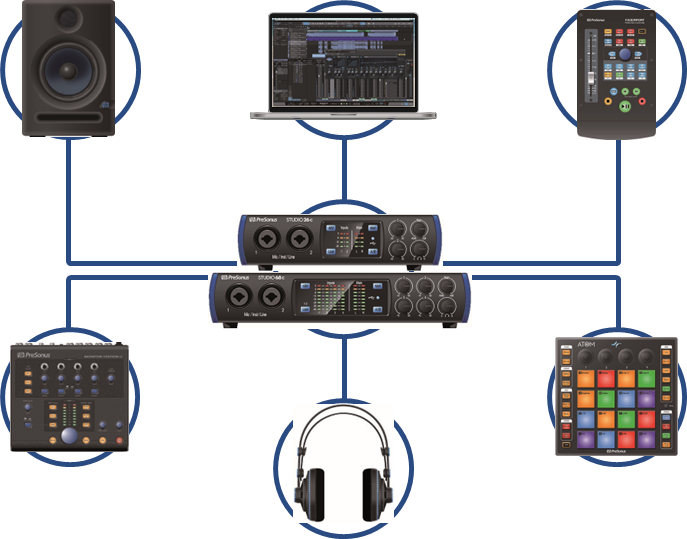 Overzicht - Bijbehorende PreSonus-producten